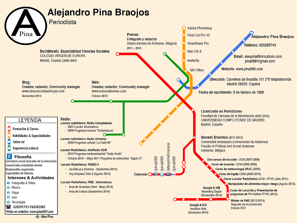 curriculum tipo plano de metro