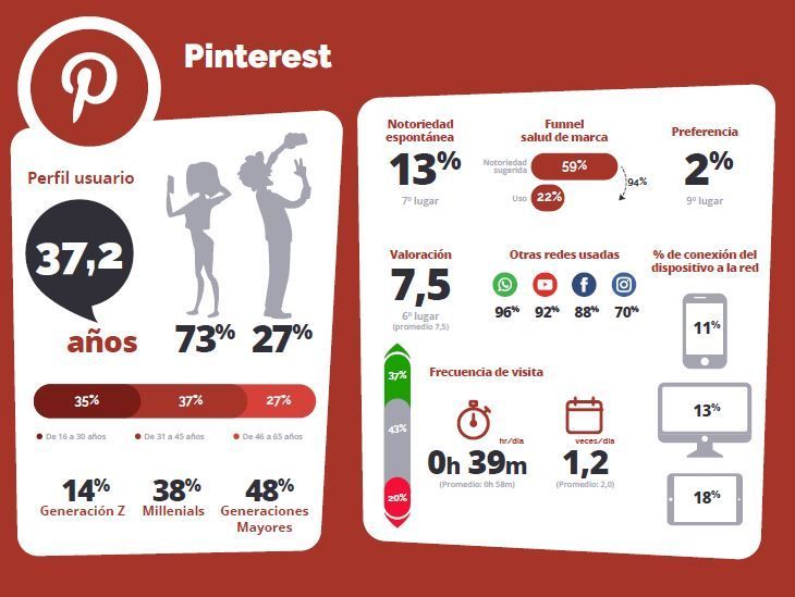 Perfil de los usuarios de Pinterest