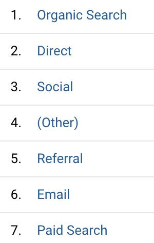 Canales de tráfico Analytics