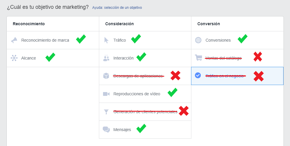 Objetivos que pueden usar publicaciones existentes en Facebook