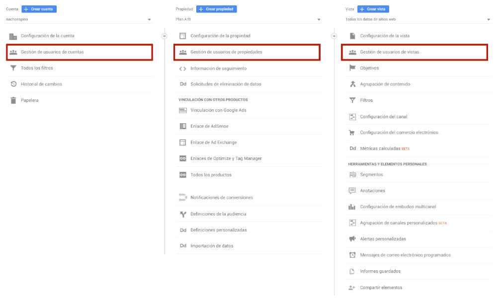 roles y permisos usuarios Google Analytics roles y permisos usuarios Google Analytics