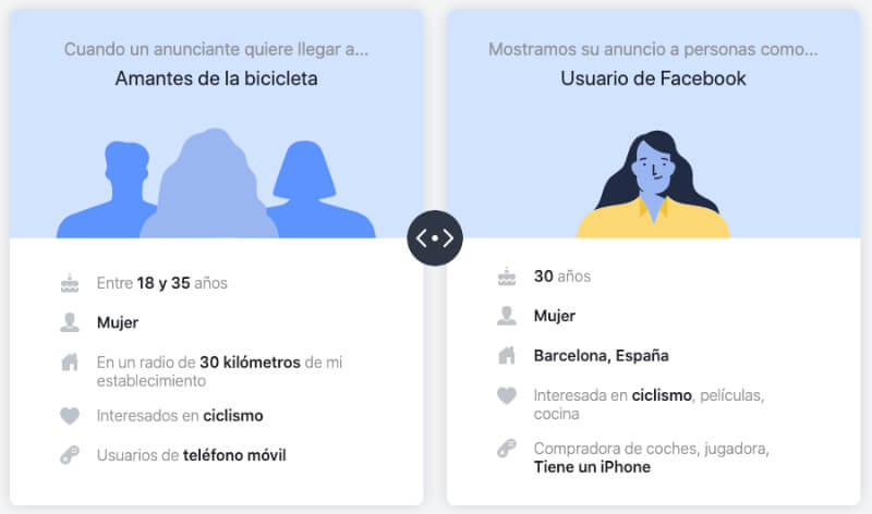 De dónde saca Facebook mi información para la publicidad
